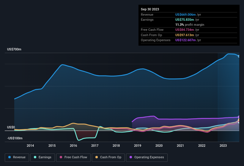 earnings-and-revenue-history