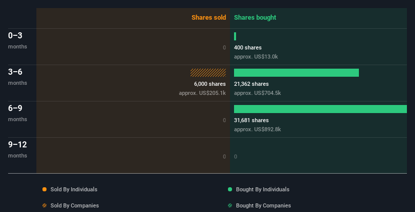 insider-trading-volume