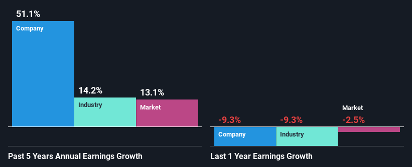 past-earnings-growth