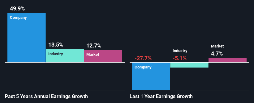 past-earnings-growth