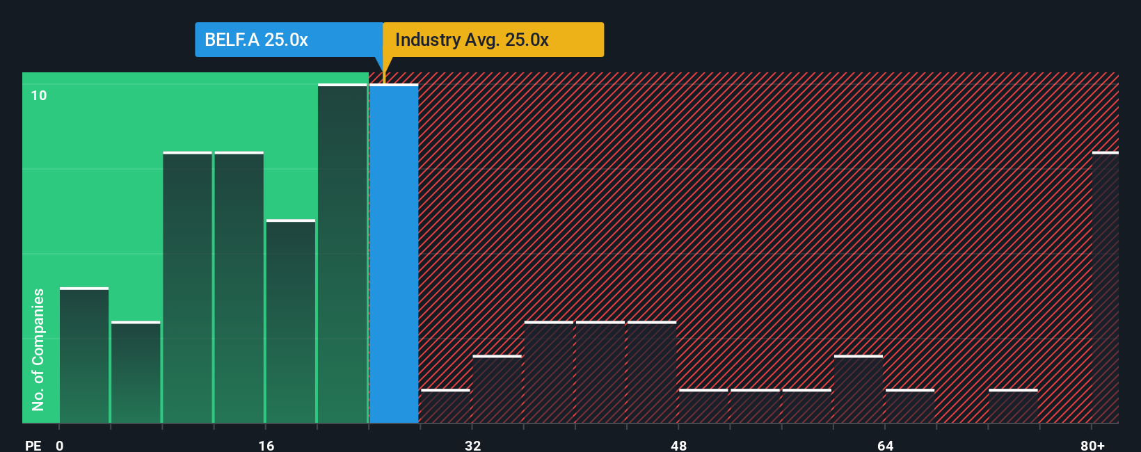 pe-multiple-vs-industry