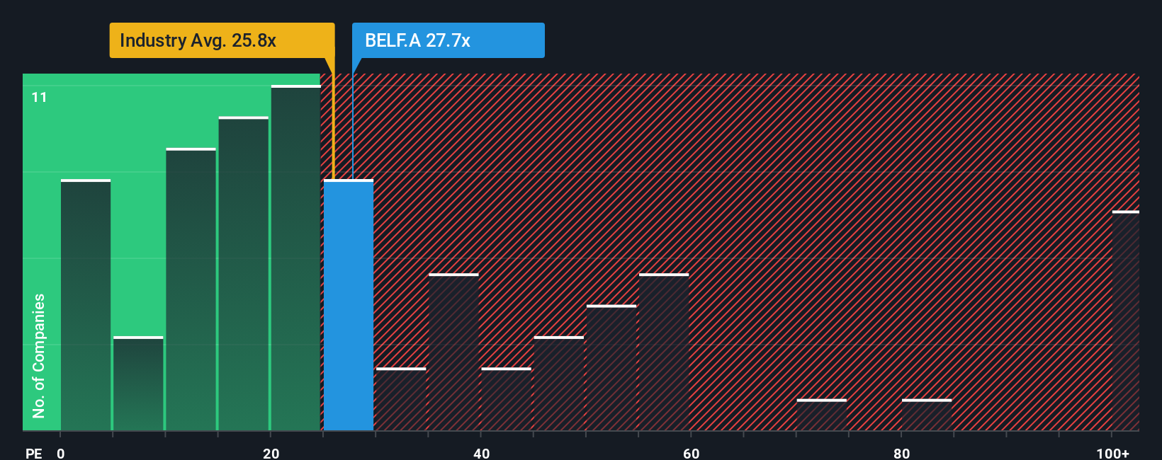 pe-multiple-vs-industry