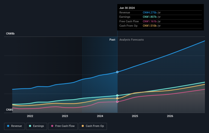 earnings-and-revenue-growth