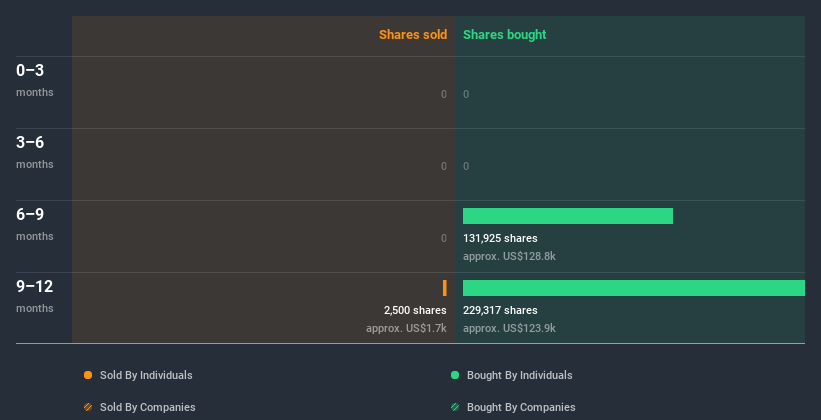 insider-trading-volume