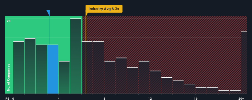 ps-multiple-vs-industry