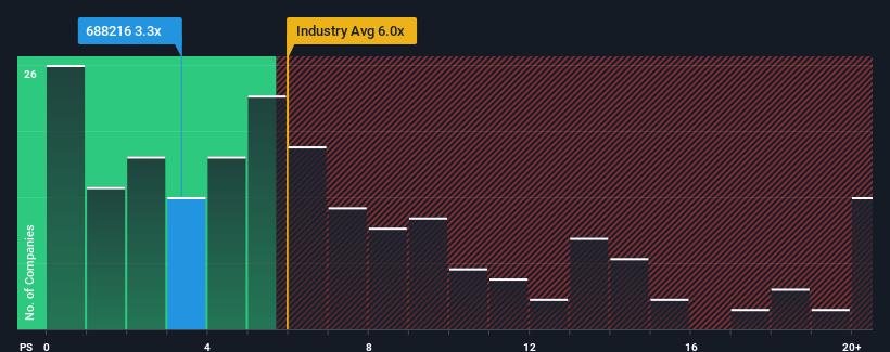 ps-multiple-vs-industry