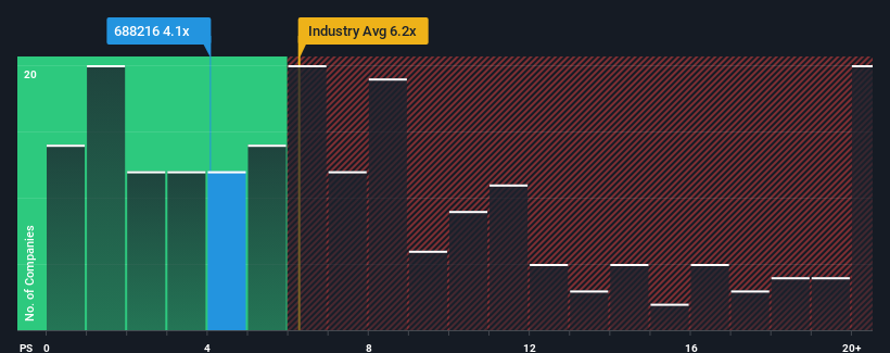 ps-multiple-vs-industry