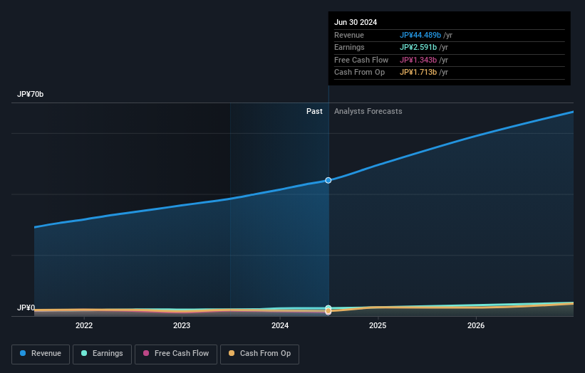 earnings-and-revenue-growth