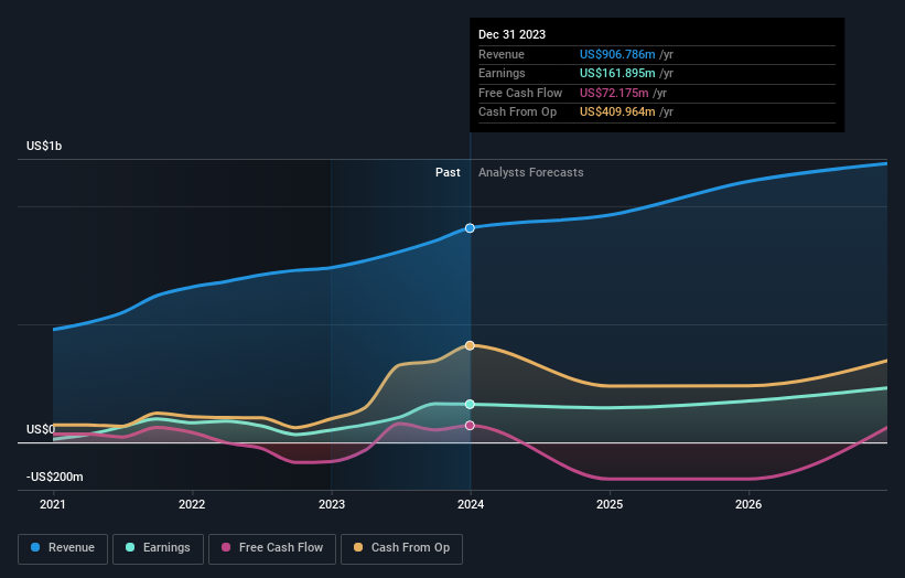 earnings-and-revenue-growth