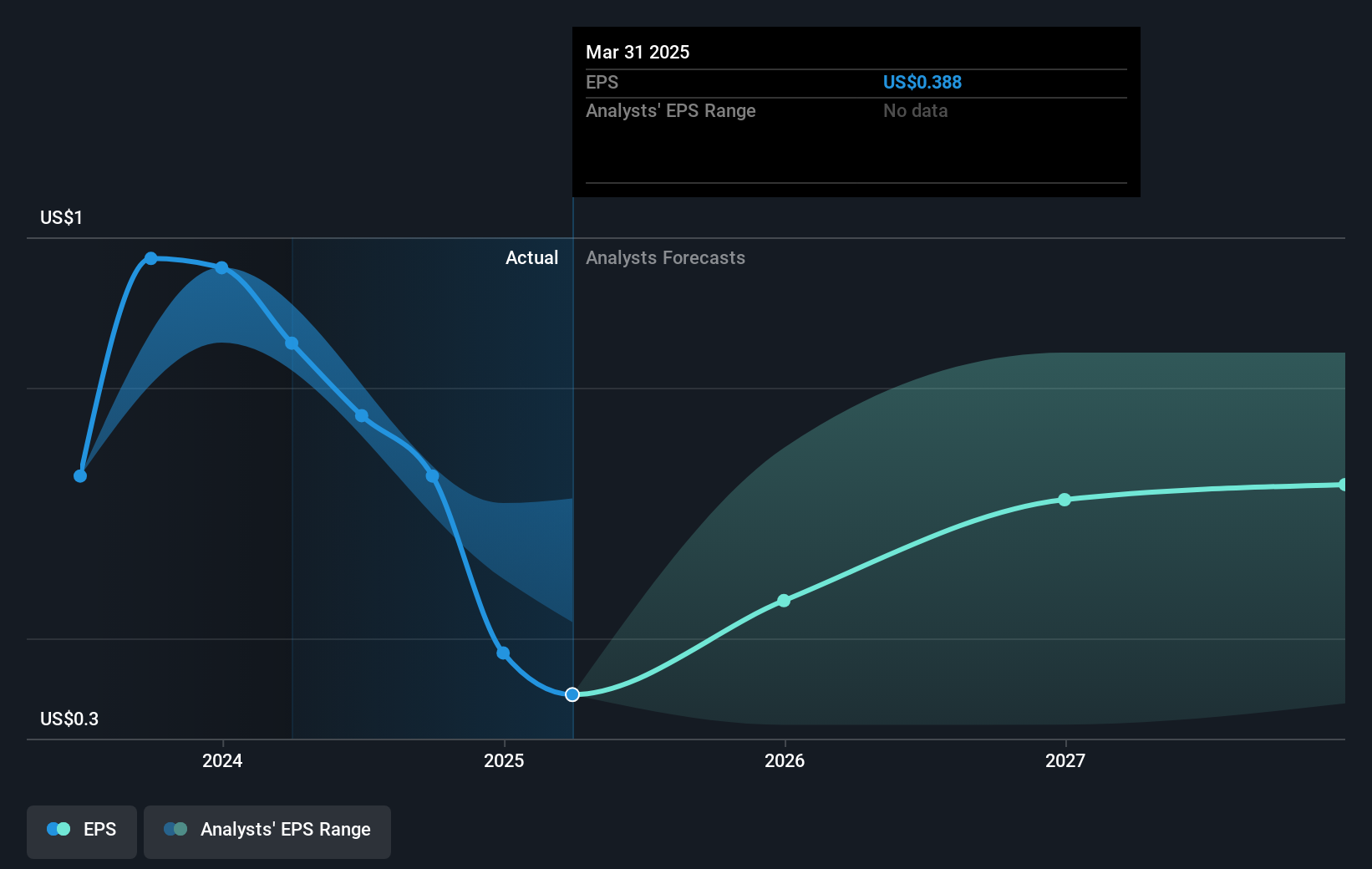 earnings-per-share-growth