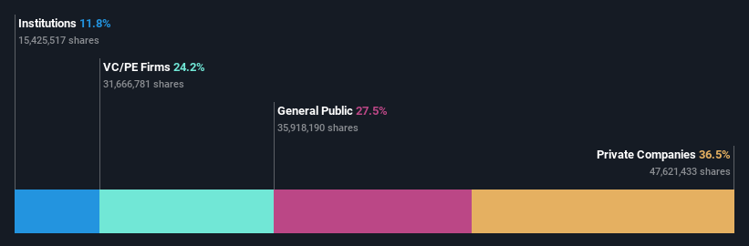 ownership-breakdown