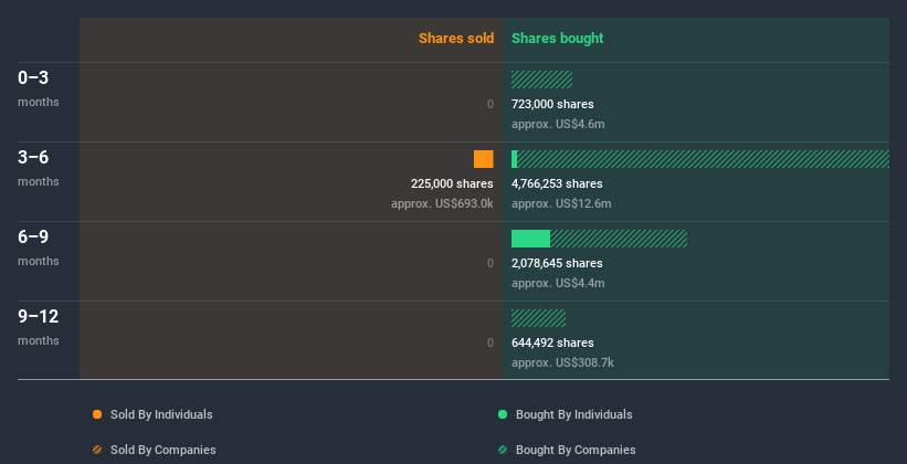 insider-trading-volume