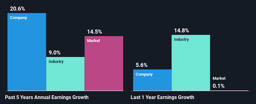 past-earnings-growth