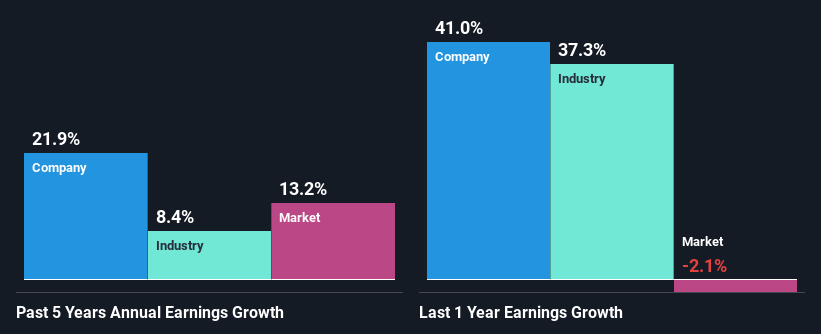 past-earnings-growth