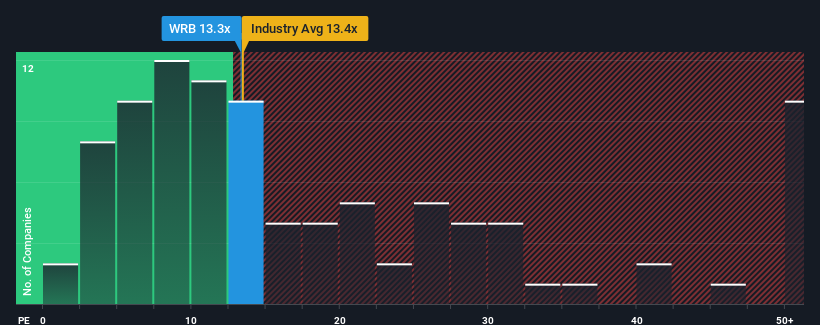 pe-multiple-vs-industry