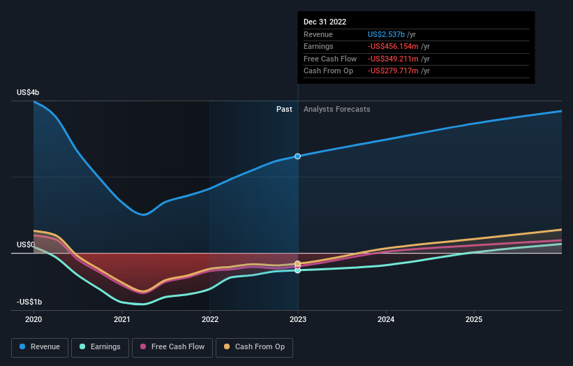 Shapermint  Income Stats - SPEAKRJ Stats