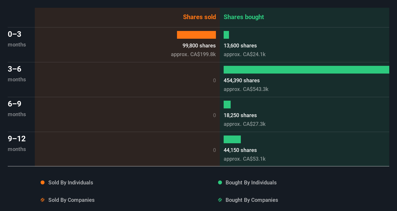 insider-trading-volume