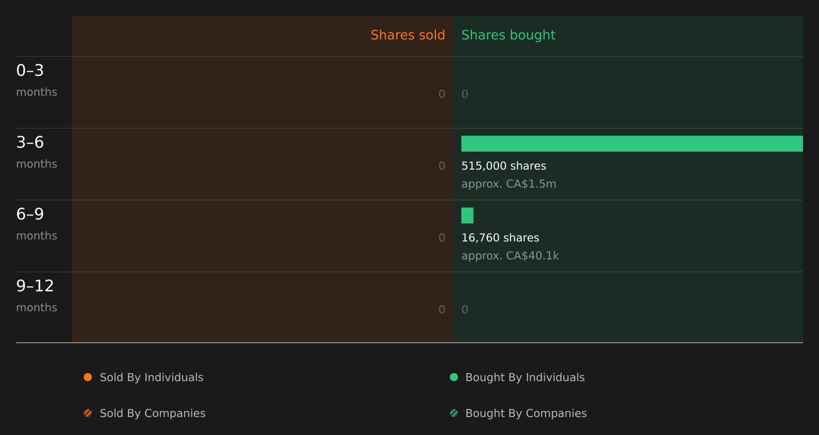 insider-trading-volume