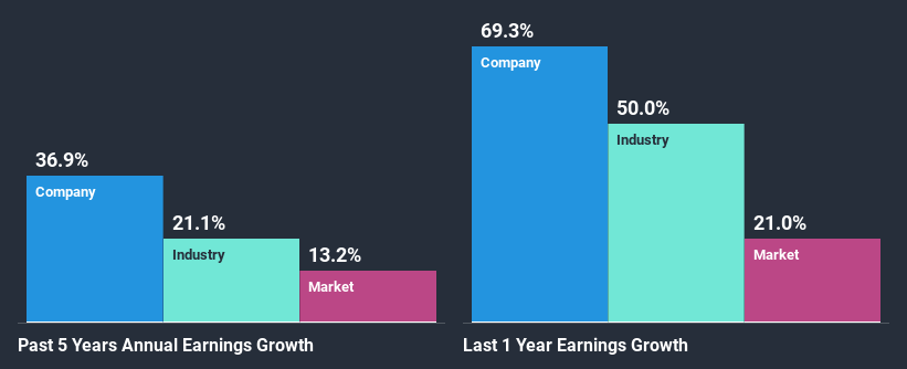 past-earnings-growth