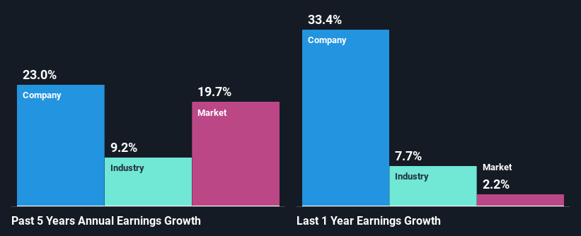 past-earnings-growth