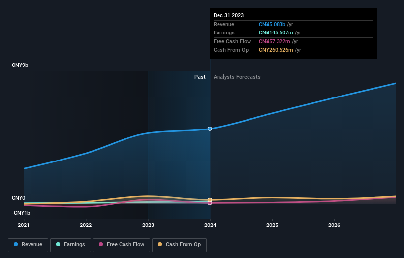 earnings-and-revenue-growth