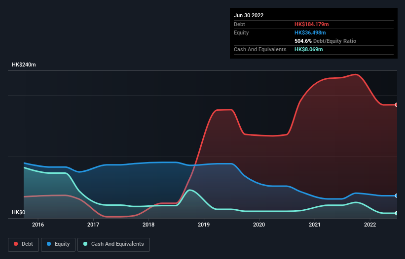 debt-equity-history-analysis