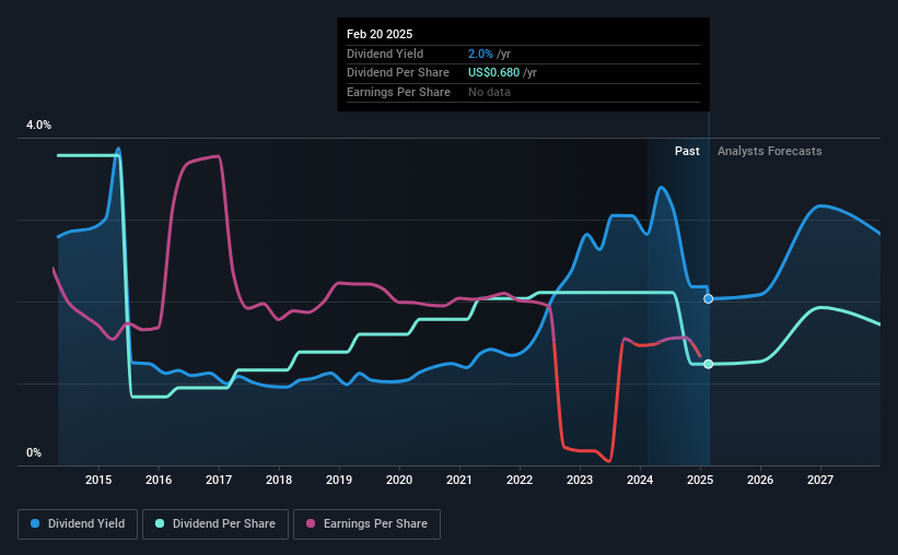 historic-dividend