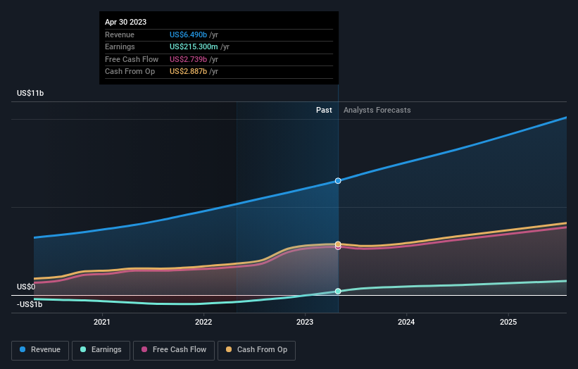 earnings-and-revenue-growth