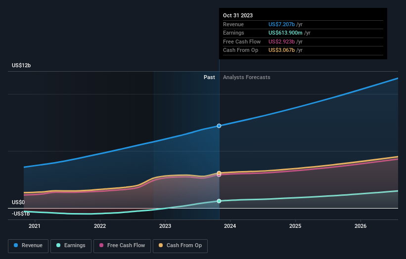 earnings-and-revenue-growth