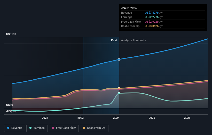 earnings-and-revenue-growth