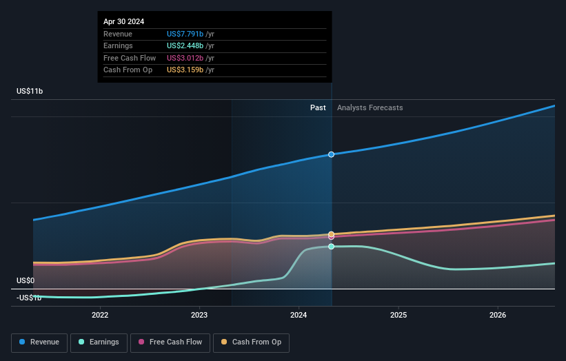 earnings-and-revenue-growth