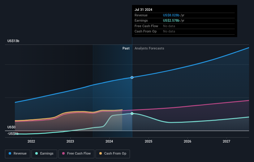 earnings-and-revenue-growth