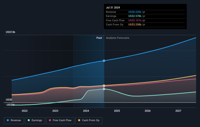 earnings-and-revenue-growth