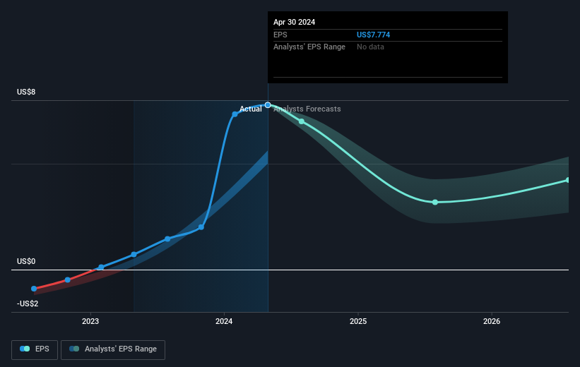 Investing in Palo Alto Networks (NASDAQPANW) five years ago would have