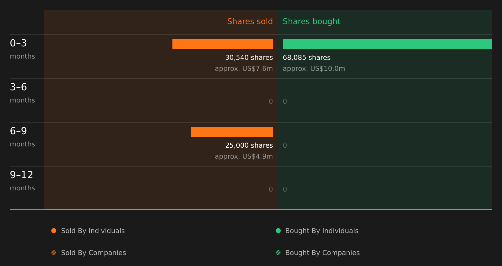 insider-trading-volume