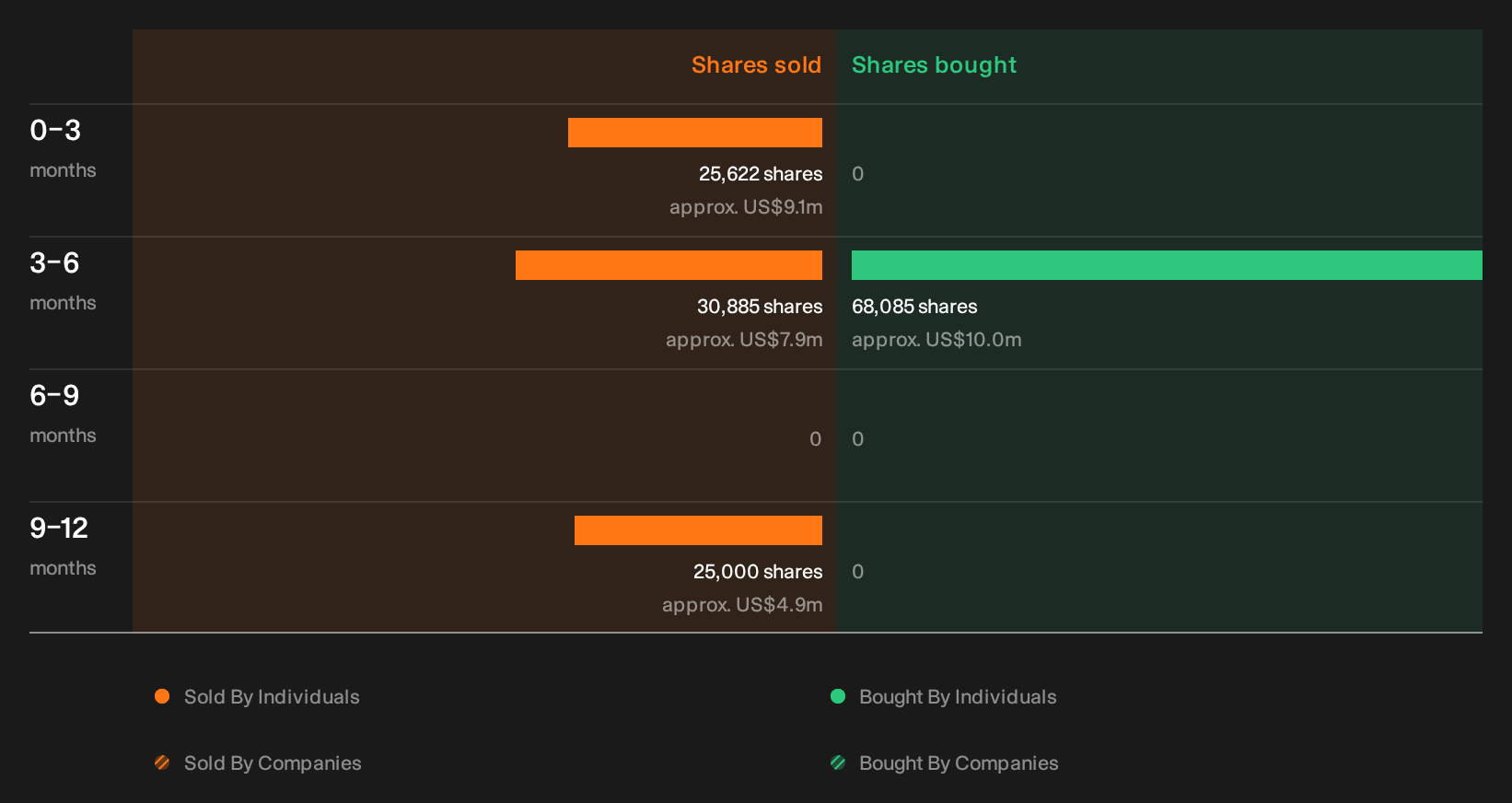 insider-trading-volume