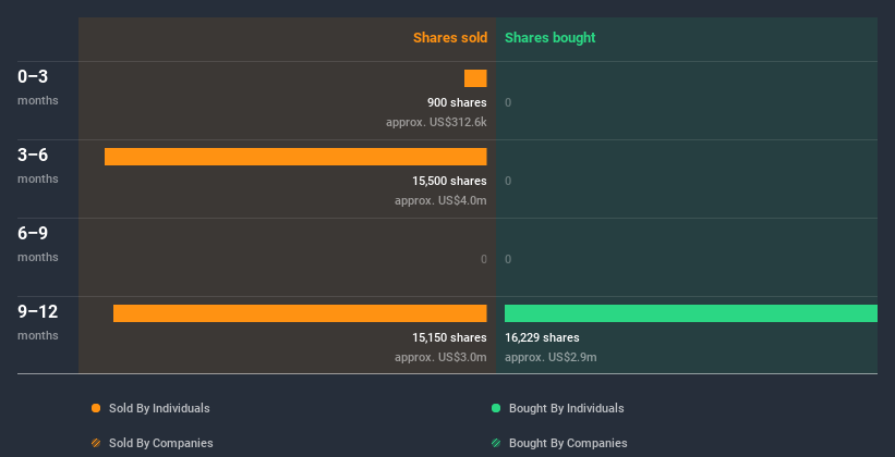 insider-trading-volume