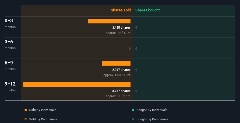 insider-trading-volume