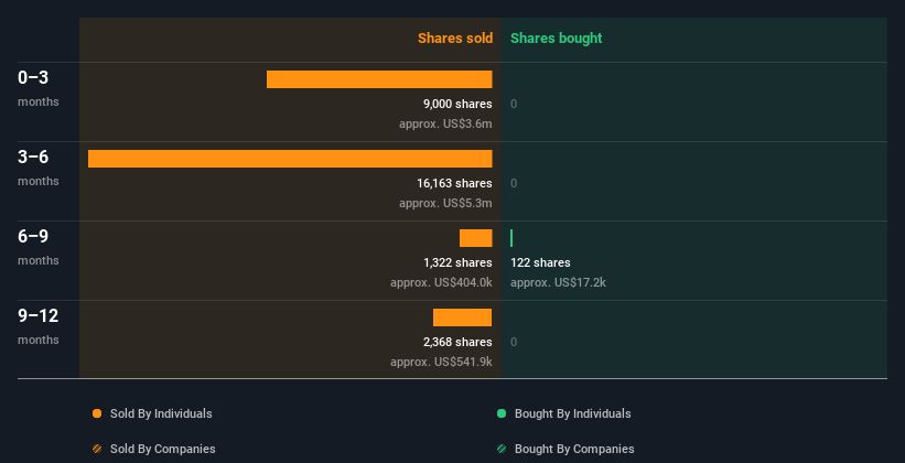 insider-trading-volume