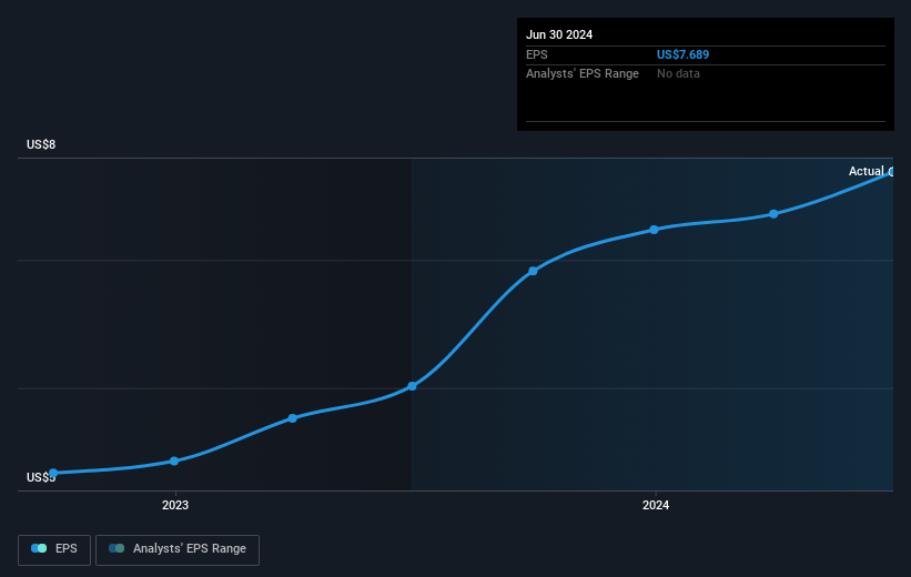 earnings-per-share-growth