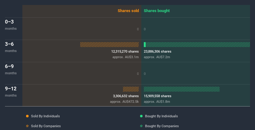 insider-trading-volume