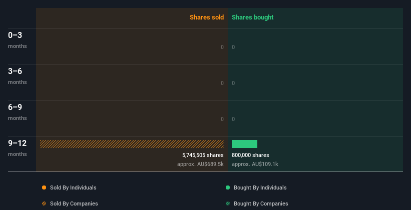 insider-trading-volume