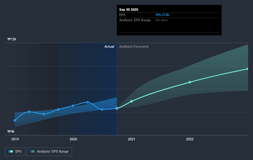 earnings-per-share-growth