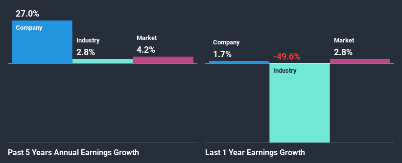 past-earnings-growth