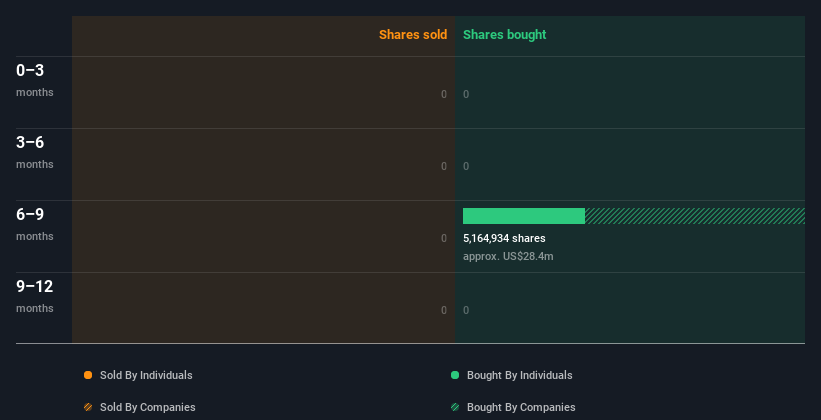 insider-trading-volume