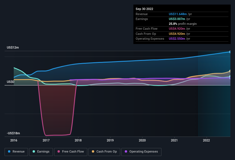 earnings-and-revenue-history