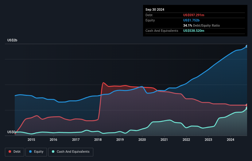 debt-equity-history-analysis