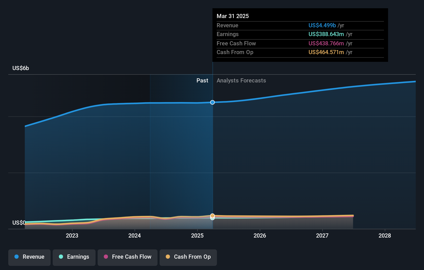 earnings-and-revenue-growth