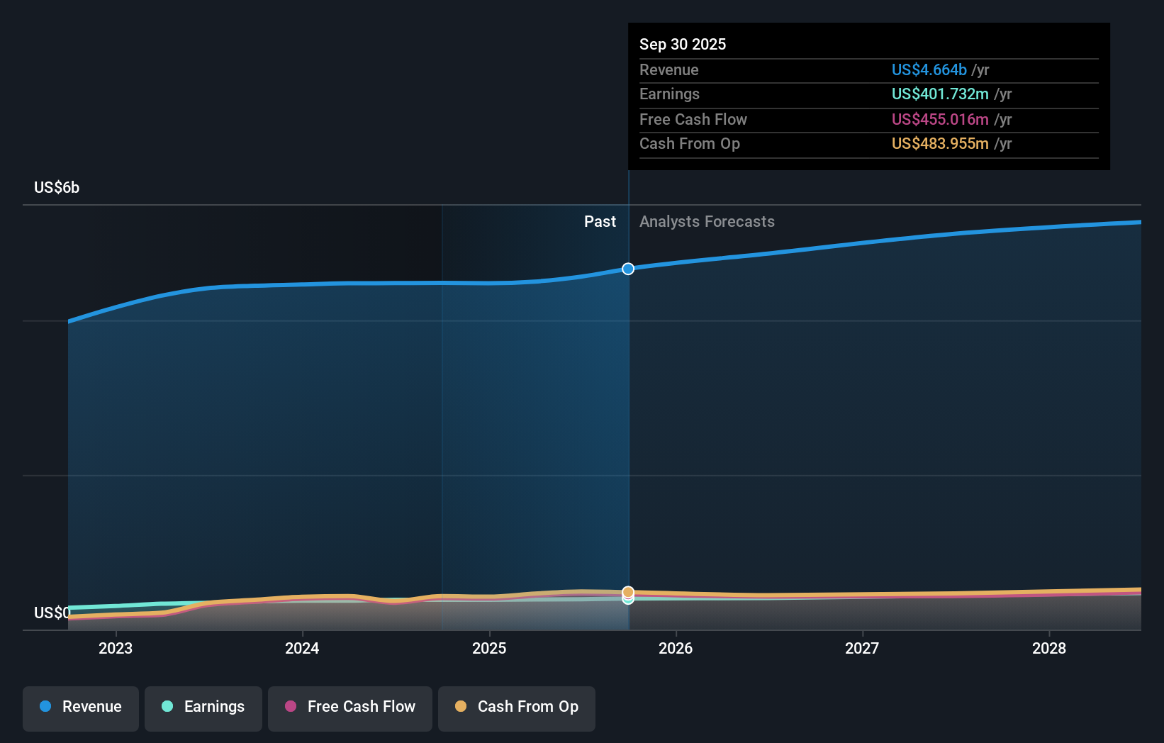 earnings-and-revenue-growth