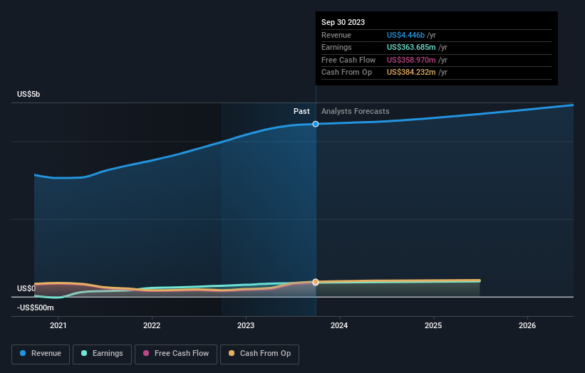 earnings-and-revenue-growth